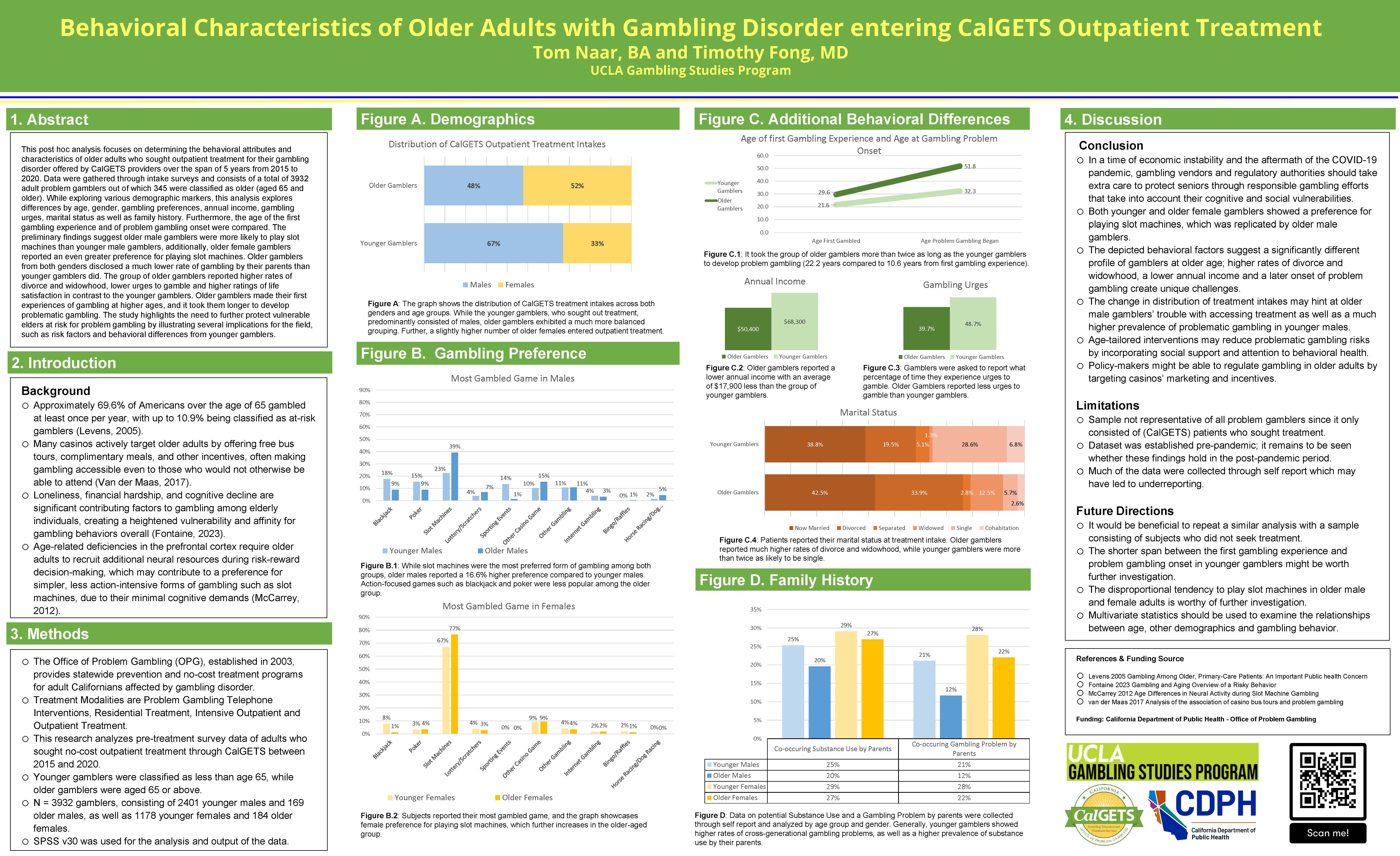 Behavioral Characteristics of Older Adults with Gambling Disorder entering CalGETS Outpatient Treatment